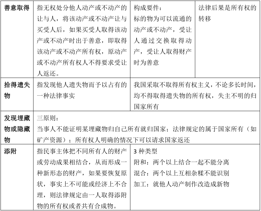 安徽成考專升本政治知識點復(fù)習資料（2）