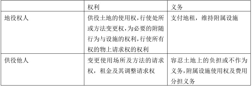 安徽成考專升本政治知識點復(fù)習資料（2）