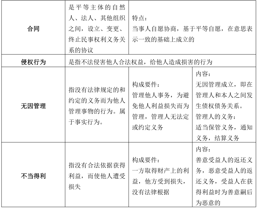 安徽成考專升本政治知識點(diǎn)復(fù)習(xí)資料（3） 