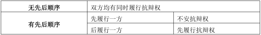 安徽成考專升本政治知識點(diǎn)復(fù)習(xí)資料（3） 
