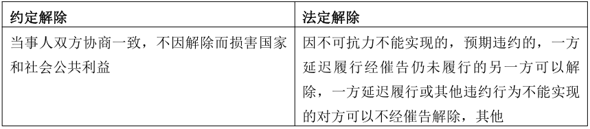 安徽成考專升本政治知識點(diǎn)復(fù)習(xí)資料（3） 