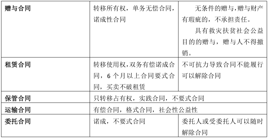 安徽成考專升本政治知識點(diǎn)復(fù)習(xí)資料（3） 