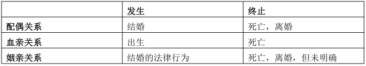 安徽成考專升本政治知識點復(fù)習資料（5） 