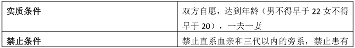 安徽成考專升本政治知識點復(fù)習資料（5） 