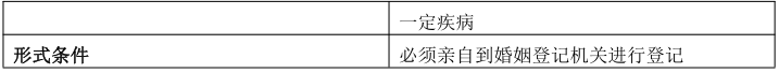 安徽成考專升本政治知識點復(fù)習資料（5） 