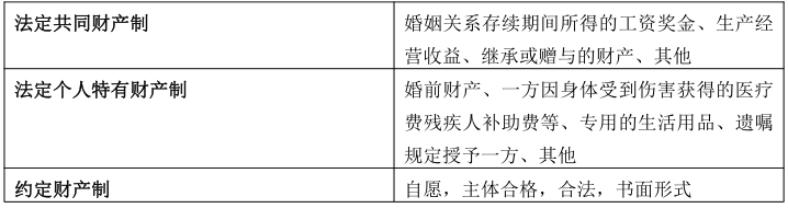 安徽成考專升本政治知識點復(fù)習資料（5） 