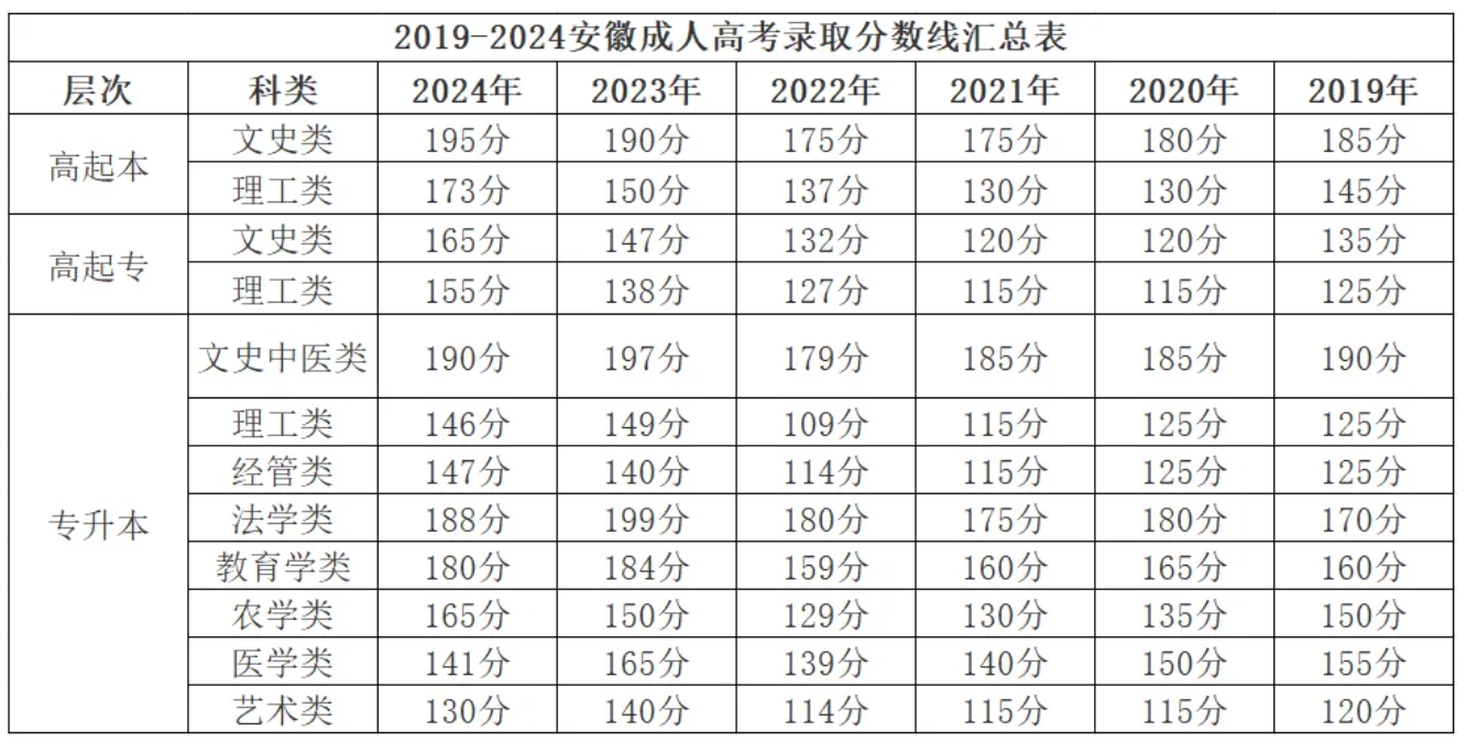 安徽成考.png